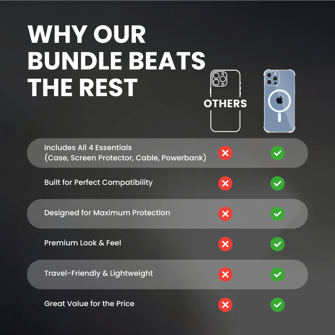 Test Bundle